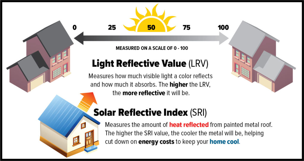 SRI Infographic