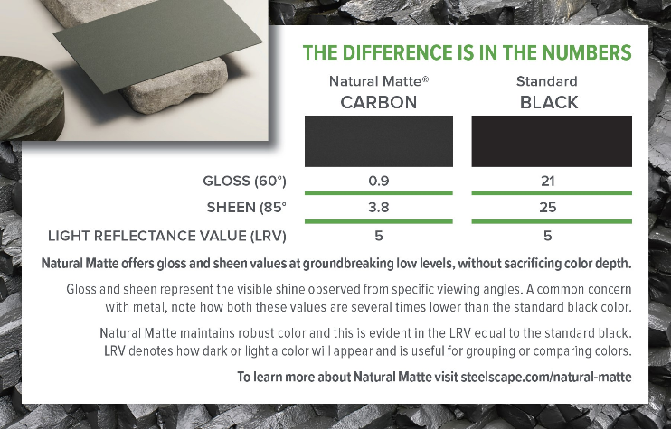 Natural Matte vs Standard Black chart